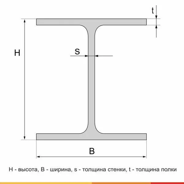 Балка двутавровая 60Б2 С255 ГОСТ Р 57837-2017 - 1